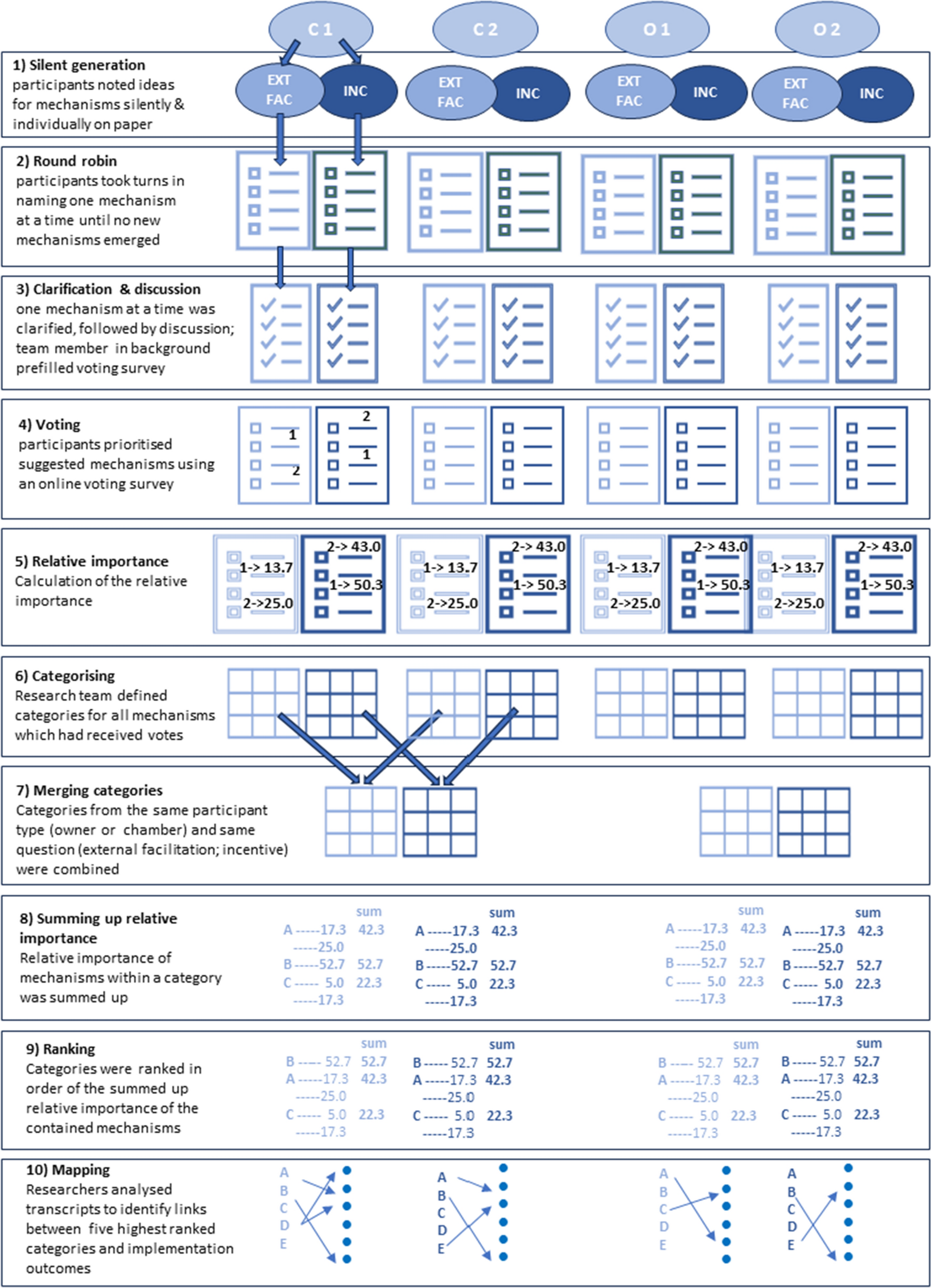 Implementation of medication reviews in community pharmacy: reaching consensus on stakeholders’ recommendations for mechanisms of change using the nominal group technique