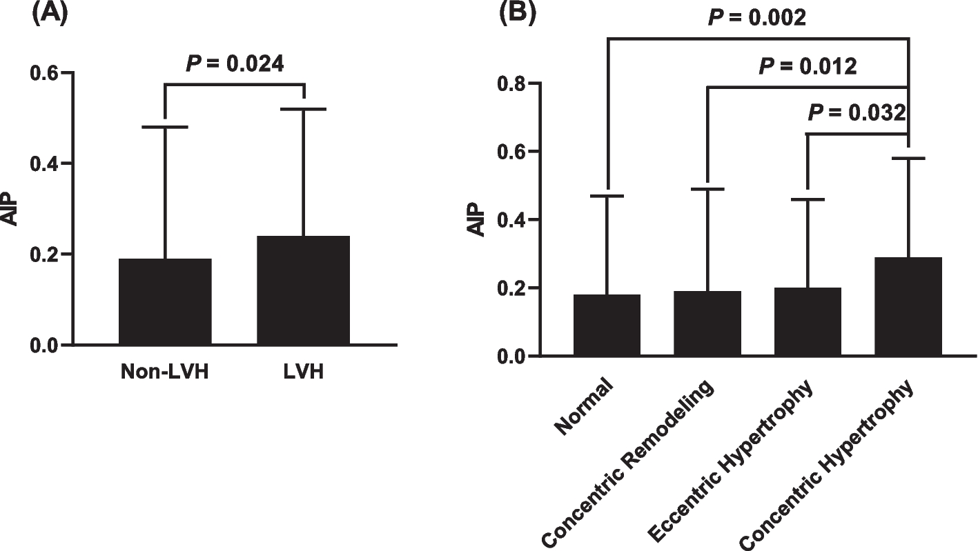 Association between the atherogenic index of plasma and left ventricular hypertrophy in patients with obstructive sleep apnea: a retrospective cross-sectional study