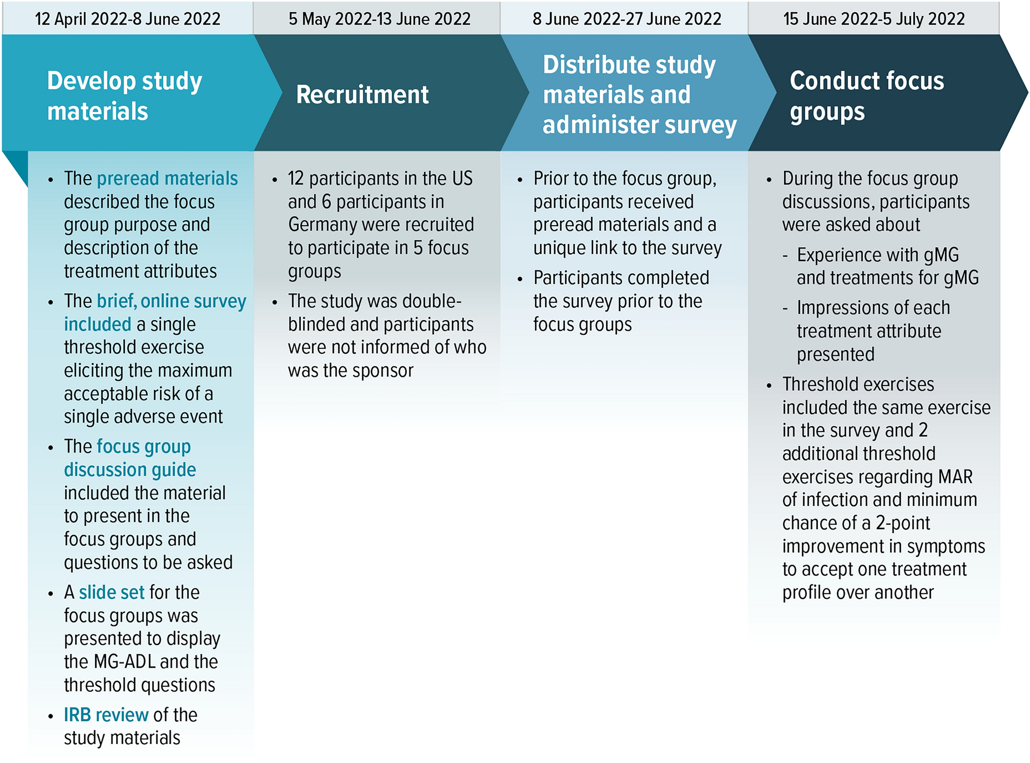 Eliciting Exploratory Patient Preference Data: A Case Study in a Rare Disease