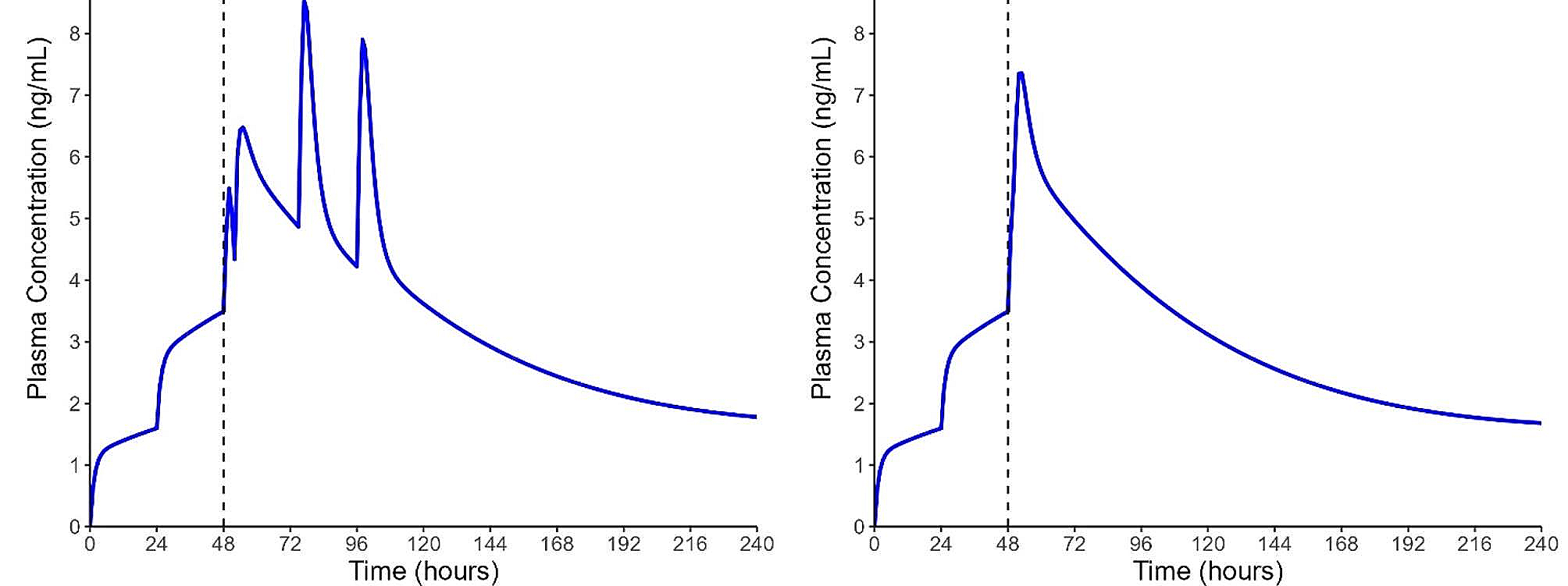 Rapid induction of transdermal buprenorphine to subcutaneous extended-release buprenorphine for the treatment of opioid use disorder