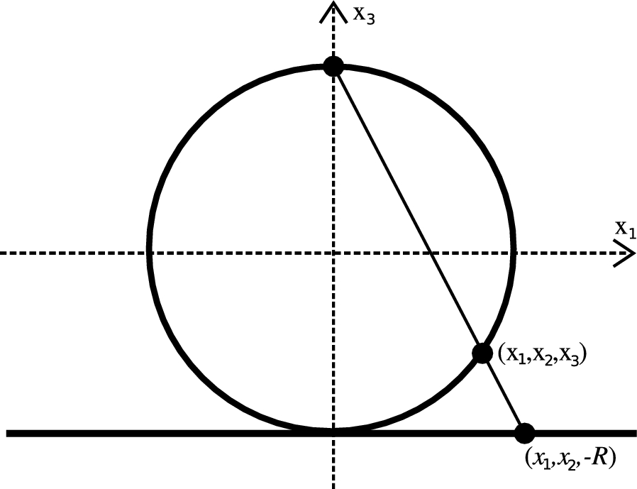 Stochastic Quantization of Two-Dimensional $$P(\Phi )$$ Quantum Field Theory