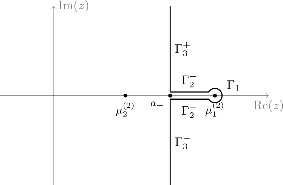 Free Energy Fluctuations of the Bipartite Spherical SK Model at Critical Temperature