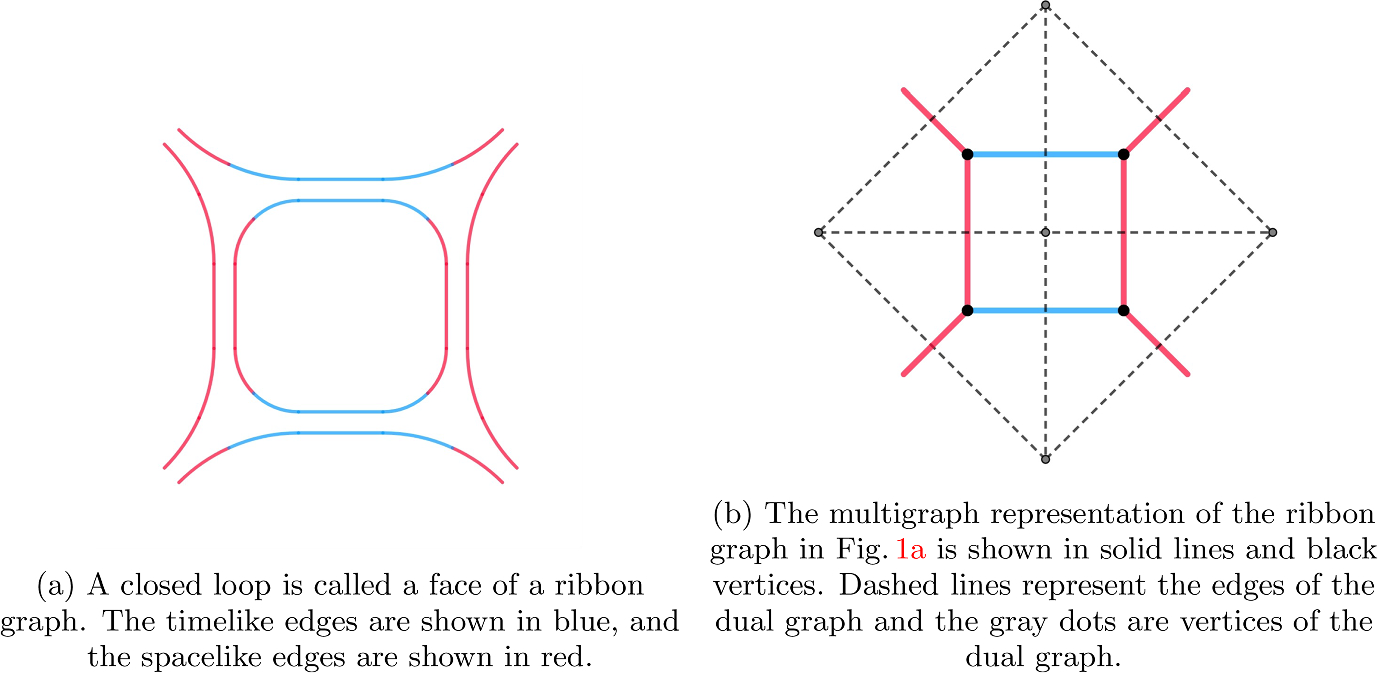 Dually Weighted Multi-matrix Models as a Path to Causal Gravity-Matter Systems