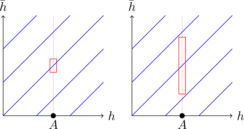 Lightcone Modular Bootstrap and Tauberian Theory: A Cardy-Like Formula for Near-Extremal Black Holes