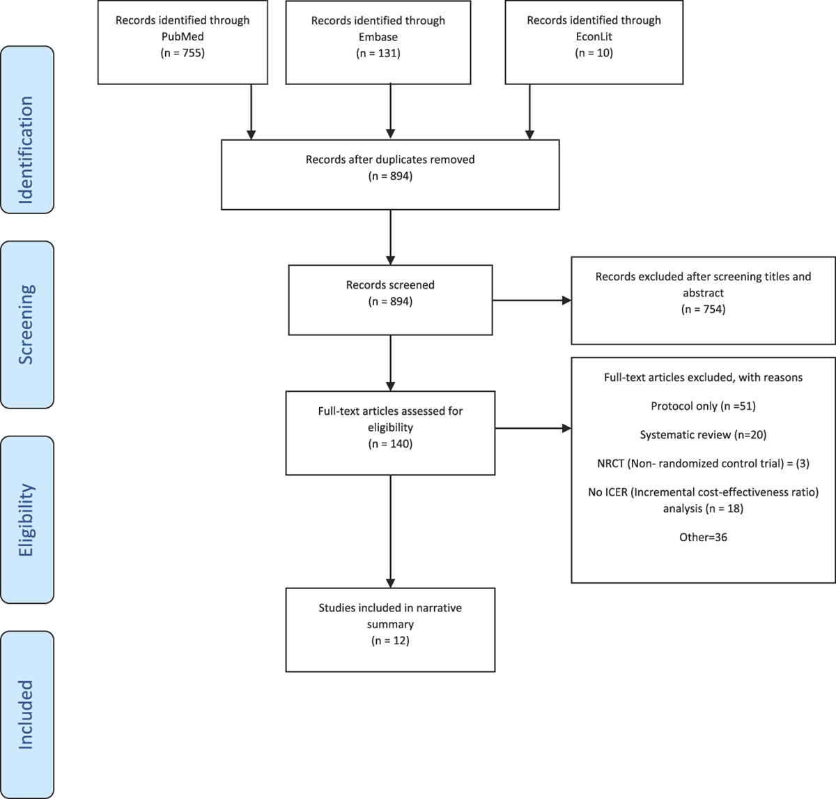 Productivity outcomes from chronic pain management interventions in the working age population; a systematic review
