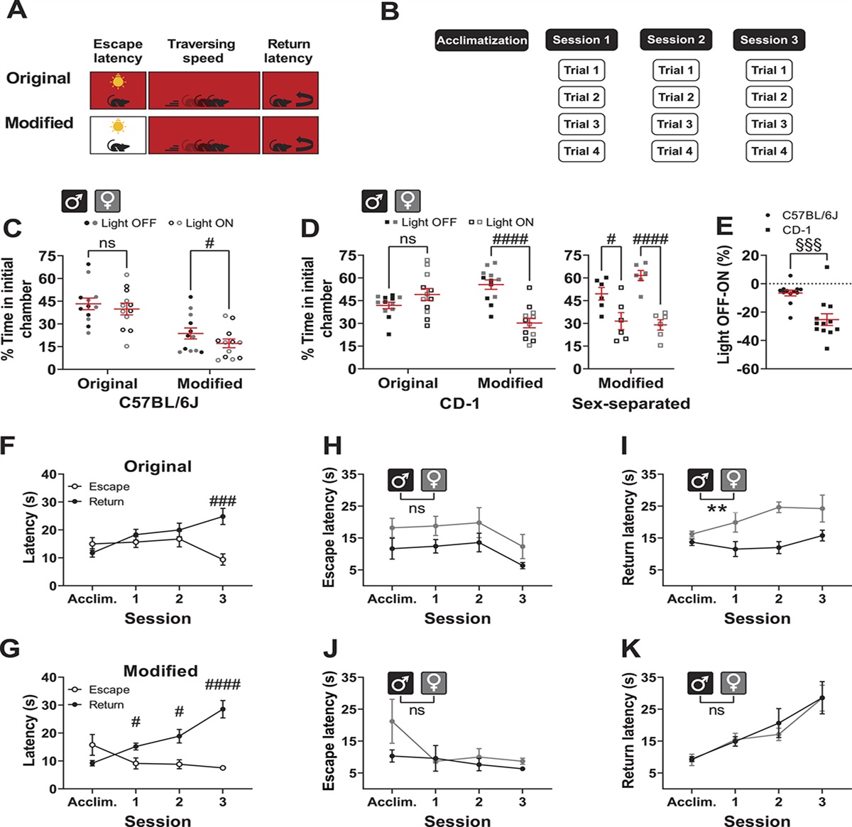 An improved conflict avoidance assay reveals modality-specific differences in pain hypersensitivity across sexes
