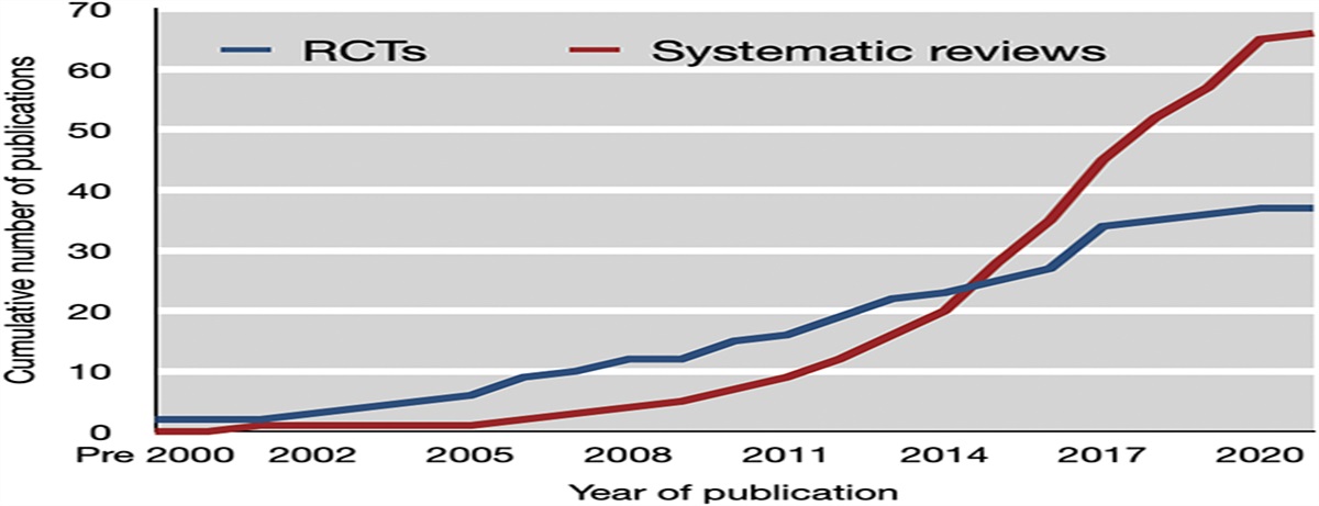 Narrative bias (“spin”) is common in randomised trials and systematic reviews of cannabinoids for pain