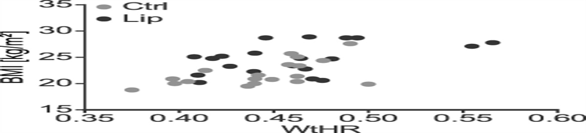 Non-obese lipedema patients show a distinctly altered quantitative sensory testing profile with high diagnostic potential