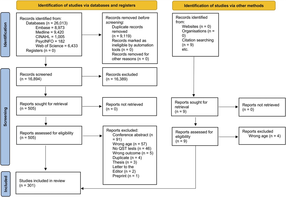 Quantitative sensory testing for assessment of somatosensory function in children and adolescents: a scoping review