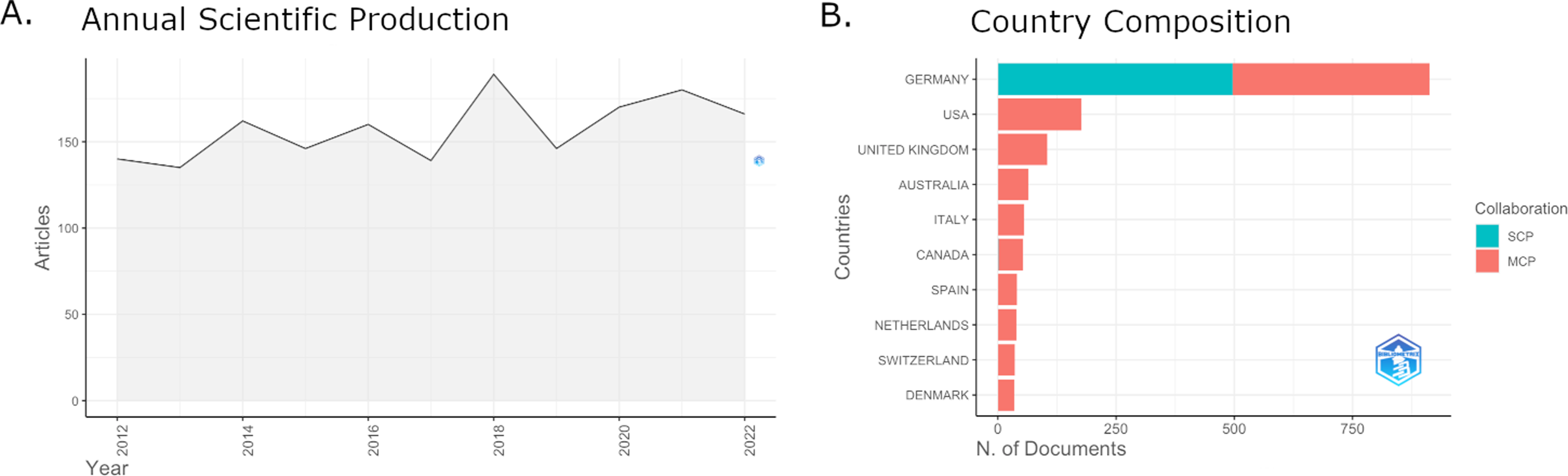 The research landscape of bipolar disorder in Germany: productive, but underfunded