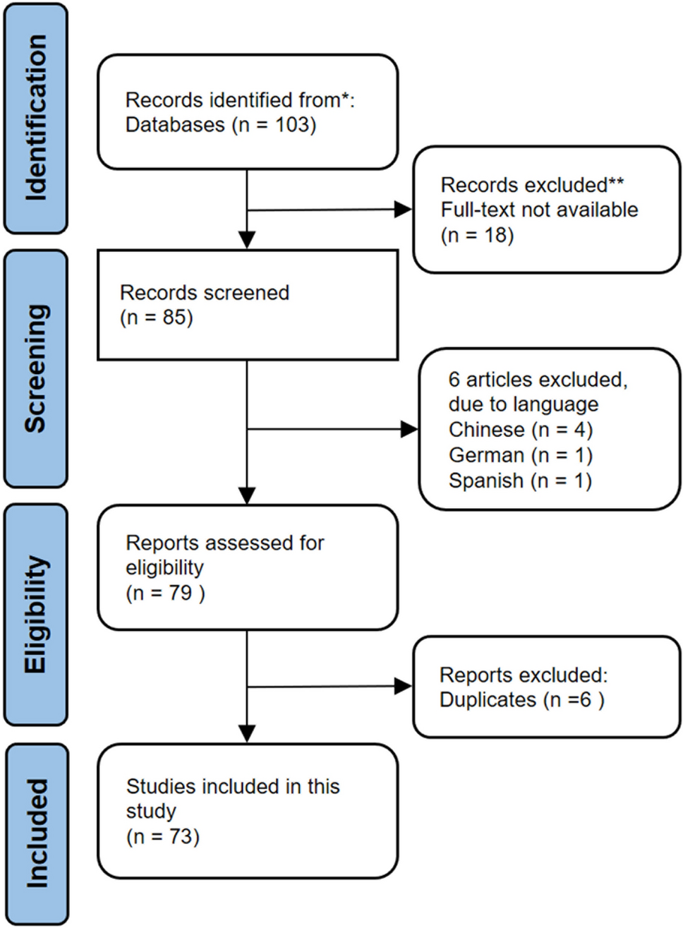 Sclerosing Angiomatoid Nodular Transformation of the Spleen: A Systematic Review