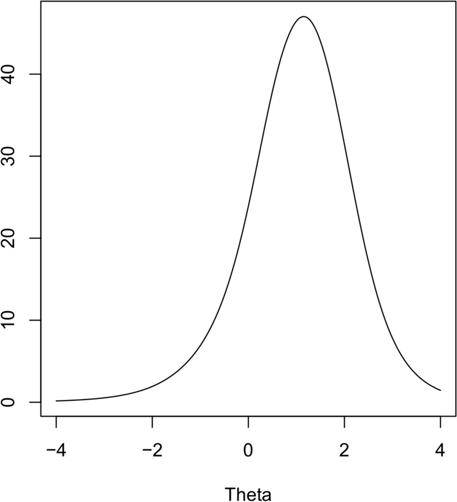 Measurement of perceived pressures in psychiatry: paper-and-pencil and computerized adaptive version of the P-PSY35 scale