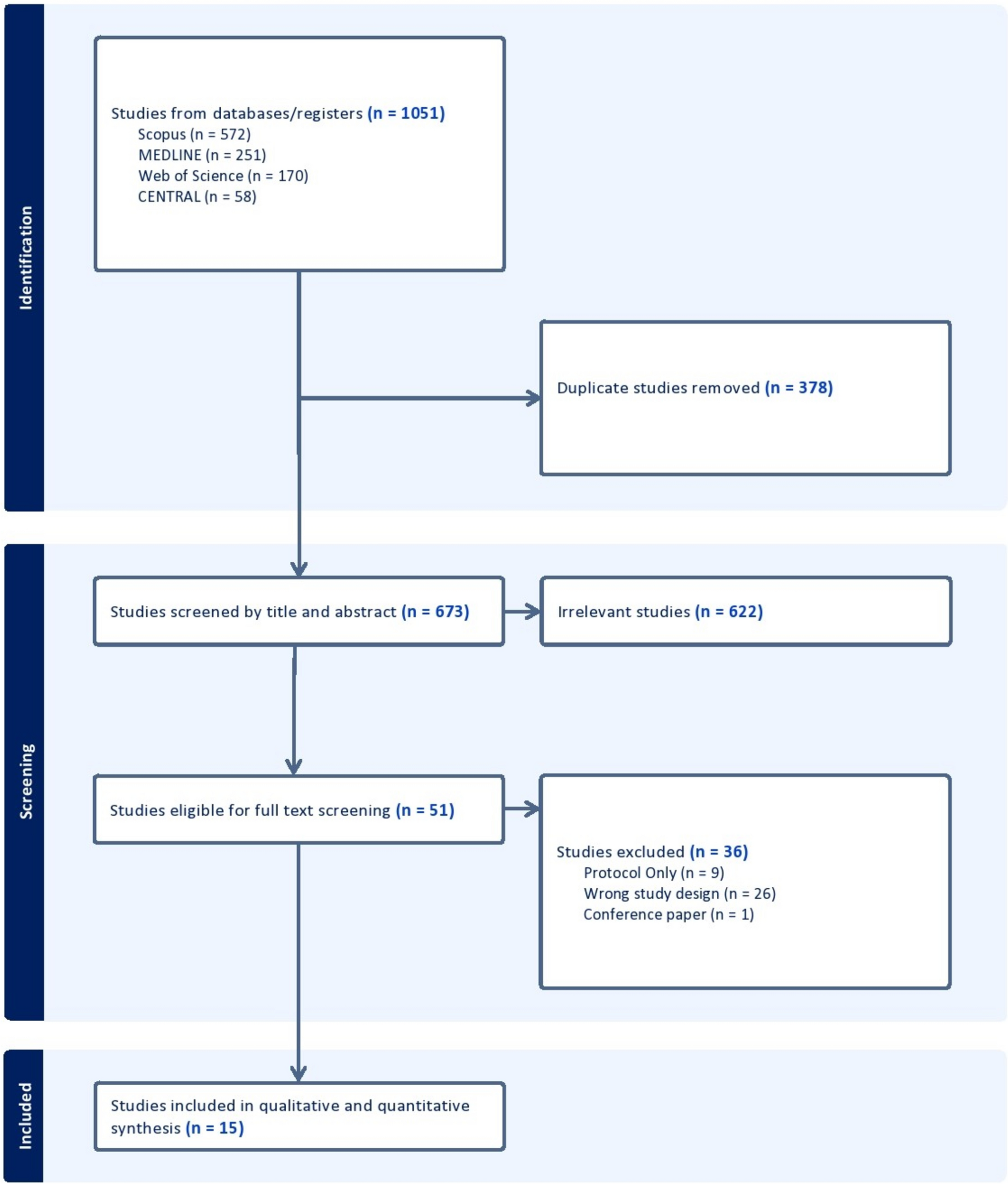 Perioperative balanced crystalloids versus normal saline during kidney transplantation: a systematic review and meta-analysis of randomized controlled trials
