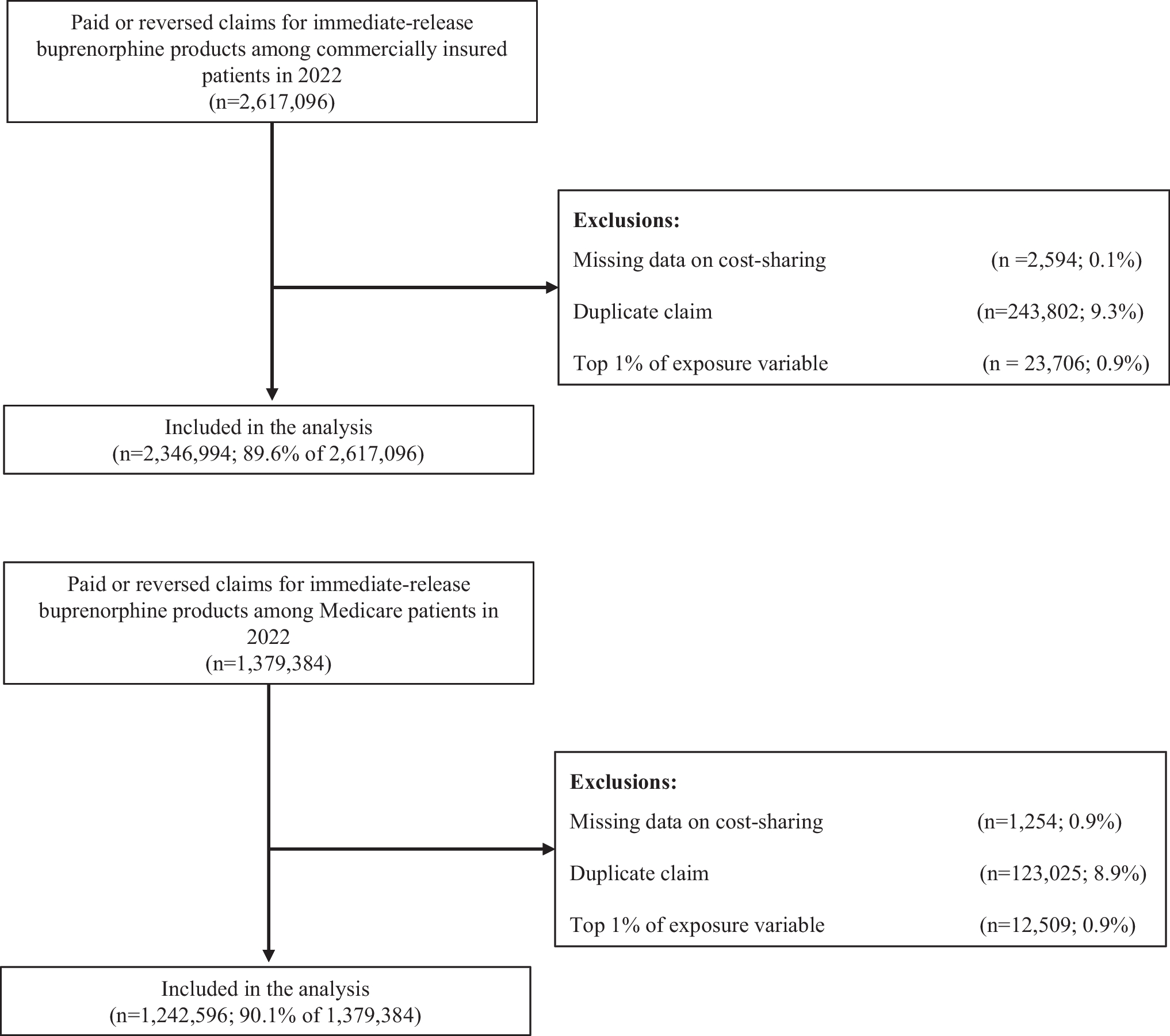 Association Between Cost-Sharing and Buprenorphine Prescription Abandonment