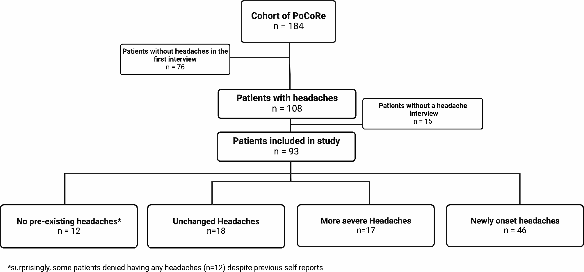Occurrence of new or more severe headaches following COVID-19 is associated with markers of microglial activation and peripheral sensitization: results from a prospective cohort study