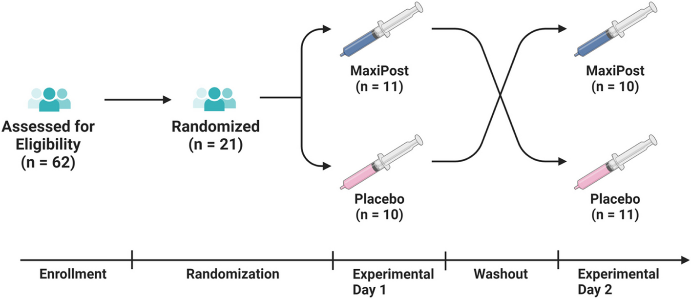 Hypersensitivity to BKCa channel opening in persistent post-traumatic headache