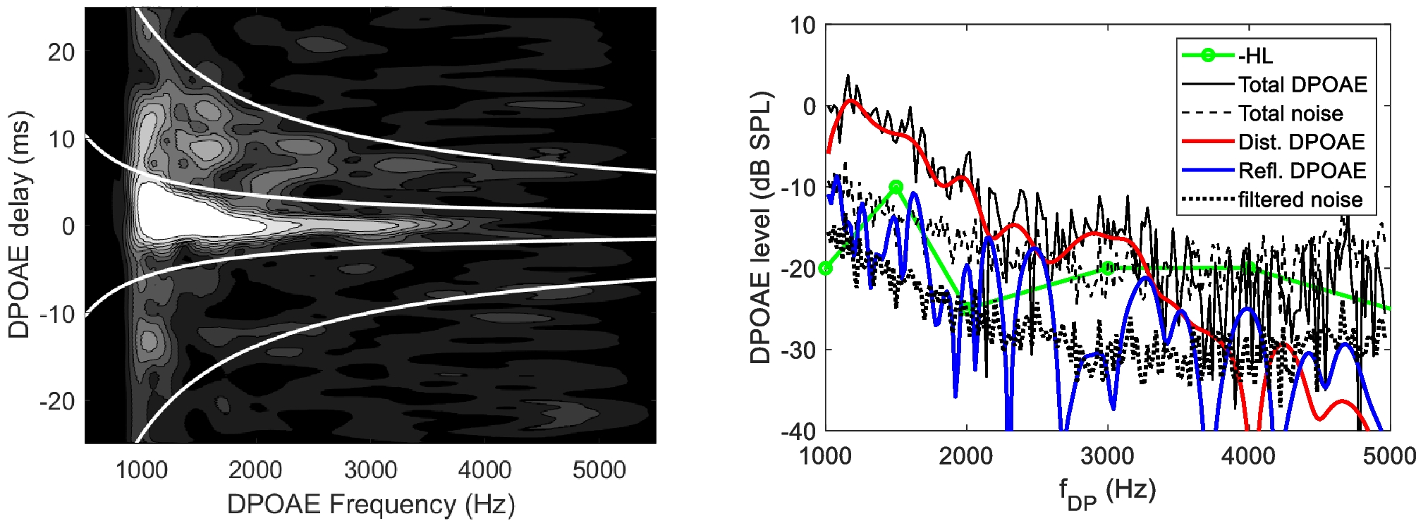 Optimal Scale-Invariant Wavelet Representation and Filtering of Human Otoacoustic Emissions