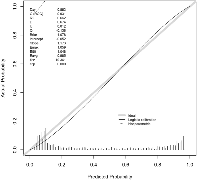 Predictive modeling of ambulatory outcomes after spinal cord injury using machine learning