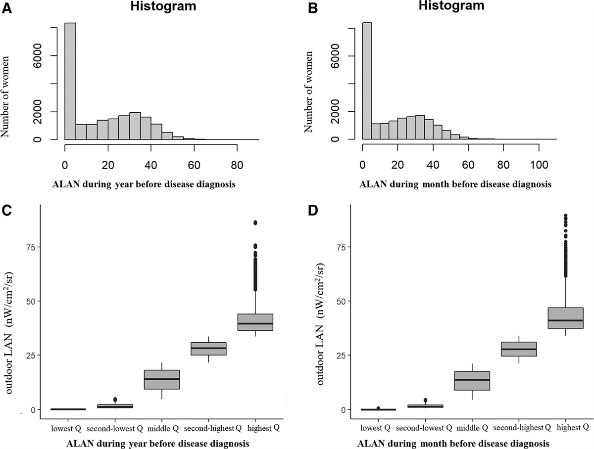 Outdoor Artificial Light at Night and Reproductive Endocrine and Glucose Homeostasis and Polycystic Ovary Syndrome in Women of Reproductive Age