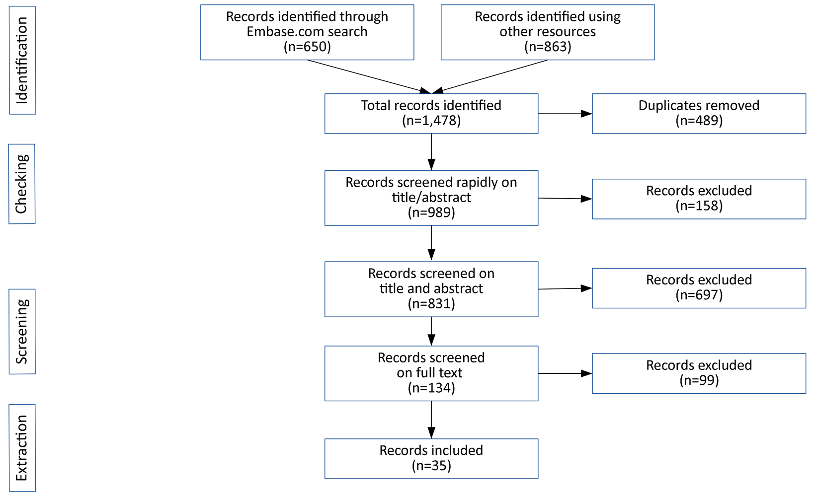 Harm reduction strategies for cannabis-related problems: a literature review and typology