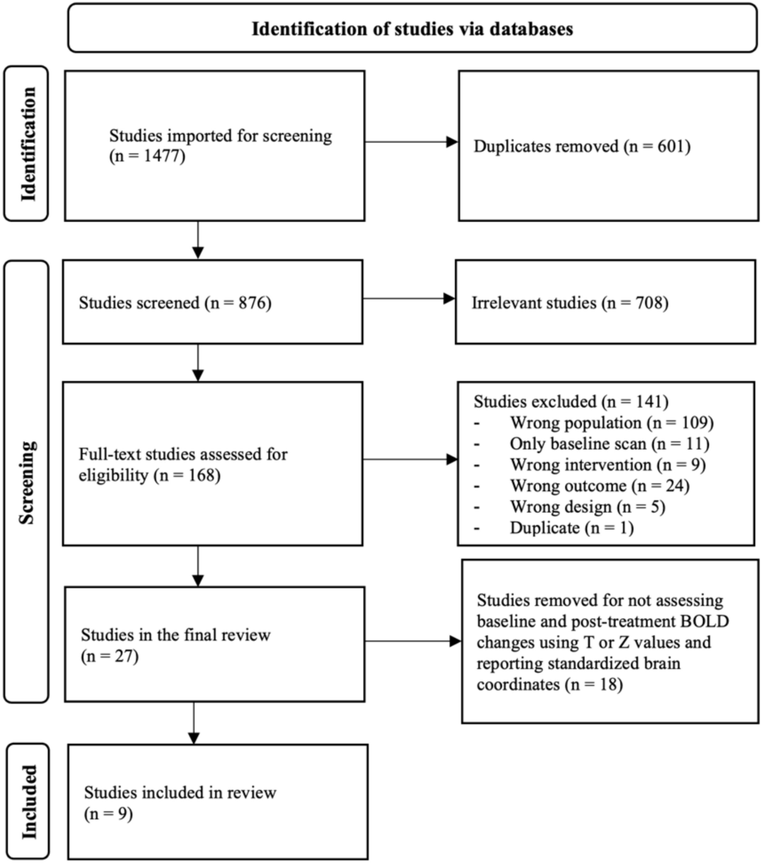 Effects of cognitive behavioural therapy and exposure–response prevention on brain activation in obsessive–compulsive disorder patients: systematic review and meta-analysis