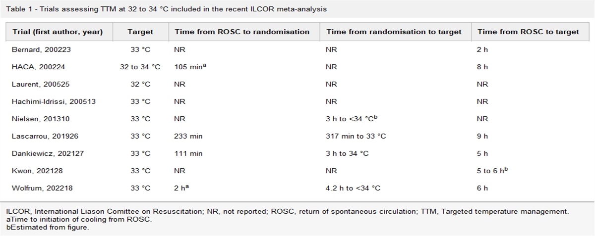 Conflicting guidelines: a commentary on the recent European Society for Emergency Medicine and European Society of Anaesthesiology and Intensive Care guidelines on temperature control after cardiac arrest