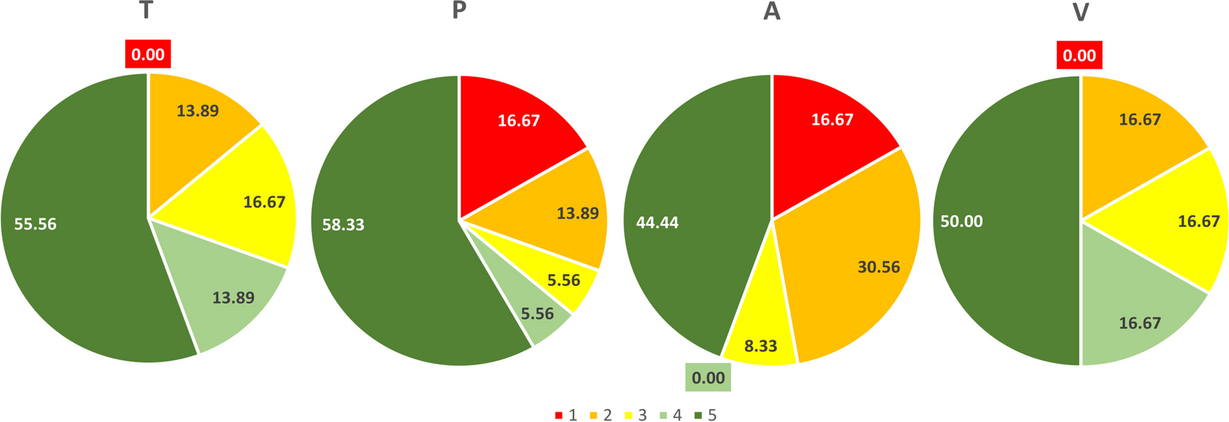 Usefulness of alien sterilizing cytoplasms for the hybrid breeding of triticale (xTriticosecale Wittmack): preliminary results