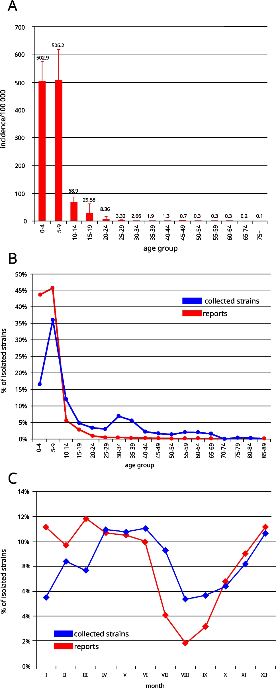 Epidemiology of Streptococcus pyogenes upper respiratory tract infections in Poland (2003–2017)