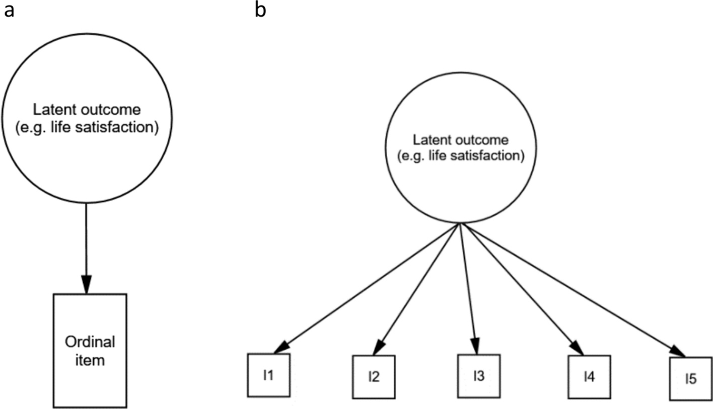 Familial confounding or measurement error? How to interpret findings from sibling and co-twin control studies