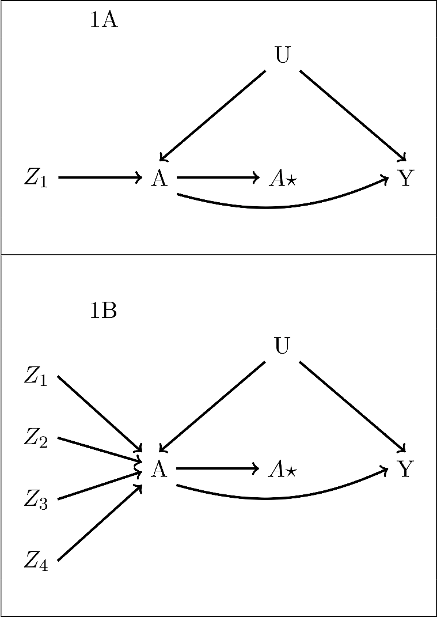 Use of the instrumental inequalities in simulated mendelian randomization analyses with coarsened exposures