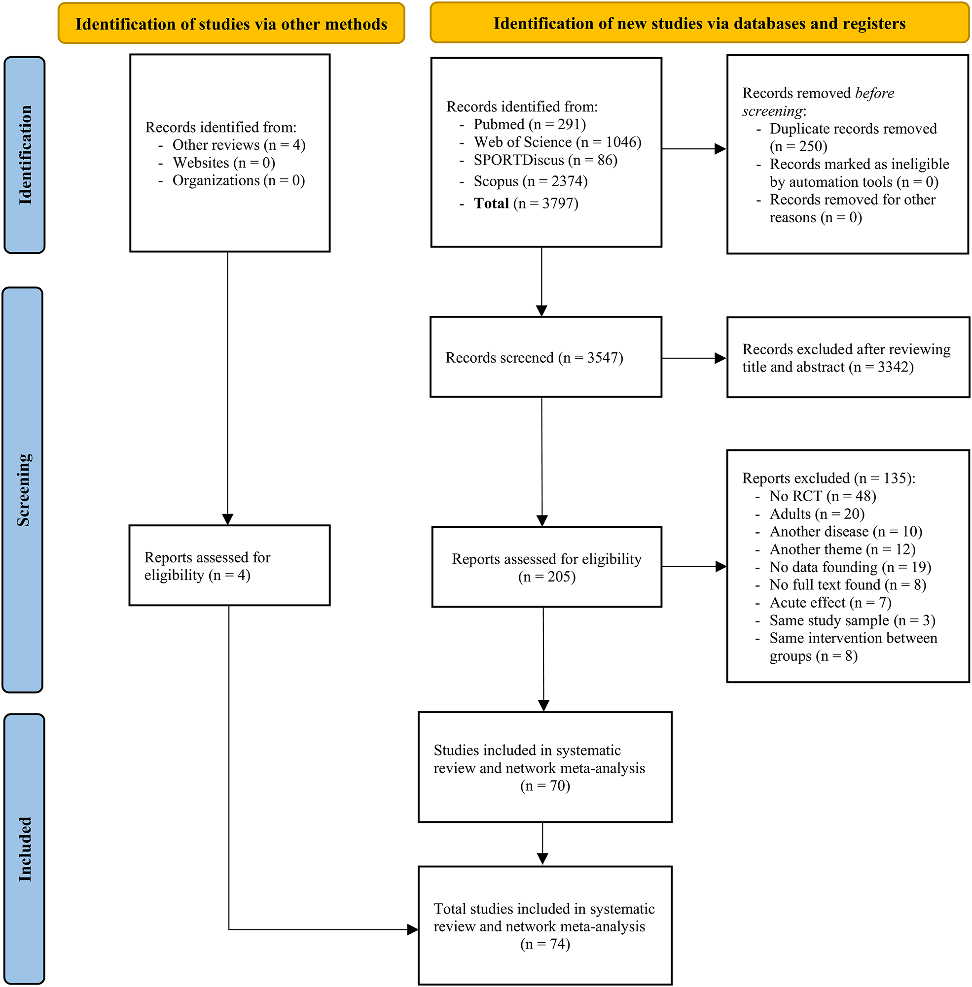 Nonpharmacological interventions on glycated haemoglobin in youth with type 1 diabetes: a Bayesian network meta-analysis