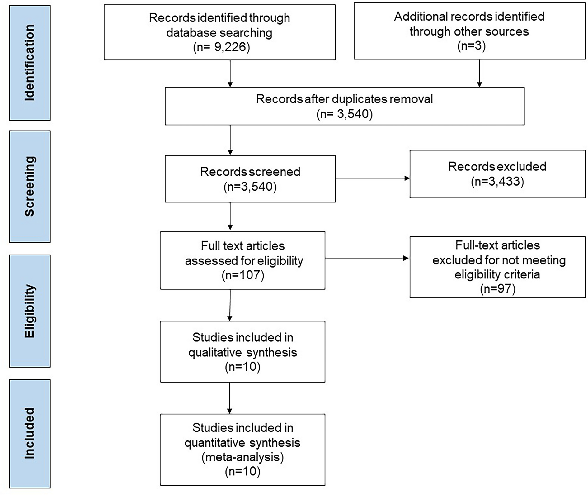 Intravascular Imaging-Guided Versus Coronary Angiography-Guided Complex PCI: A Meta-analysis of Randomized Controlled Trials