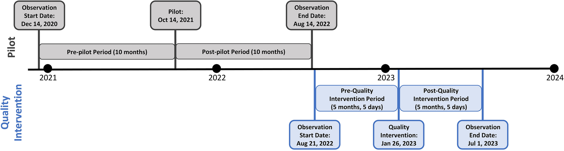 Implementing a Quality Intervention to Improve Confidence in Outpatient Venous Thromboembolism Management