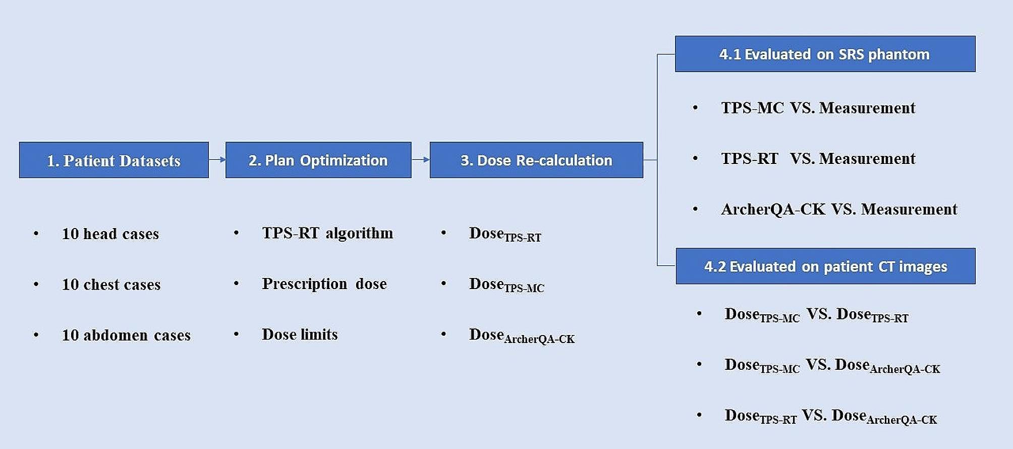 Clinical application of a GPU-accelerated monte carlo dose verification for cyberknife M6 with Iris collimator