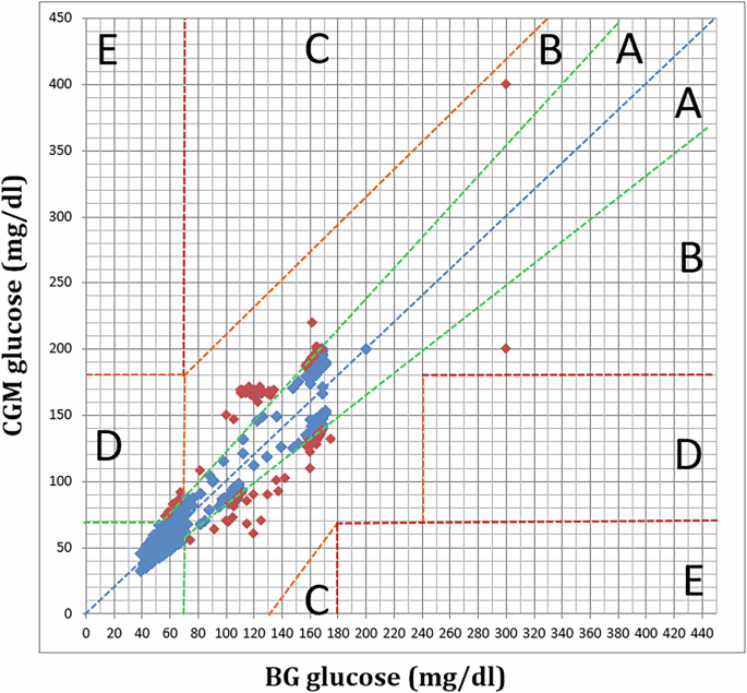 Continuous glucose monitoring in neonates: challenges and opportunities