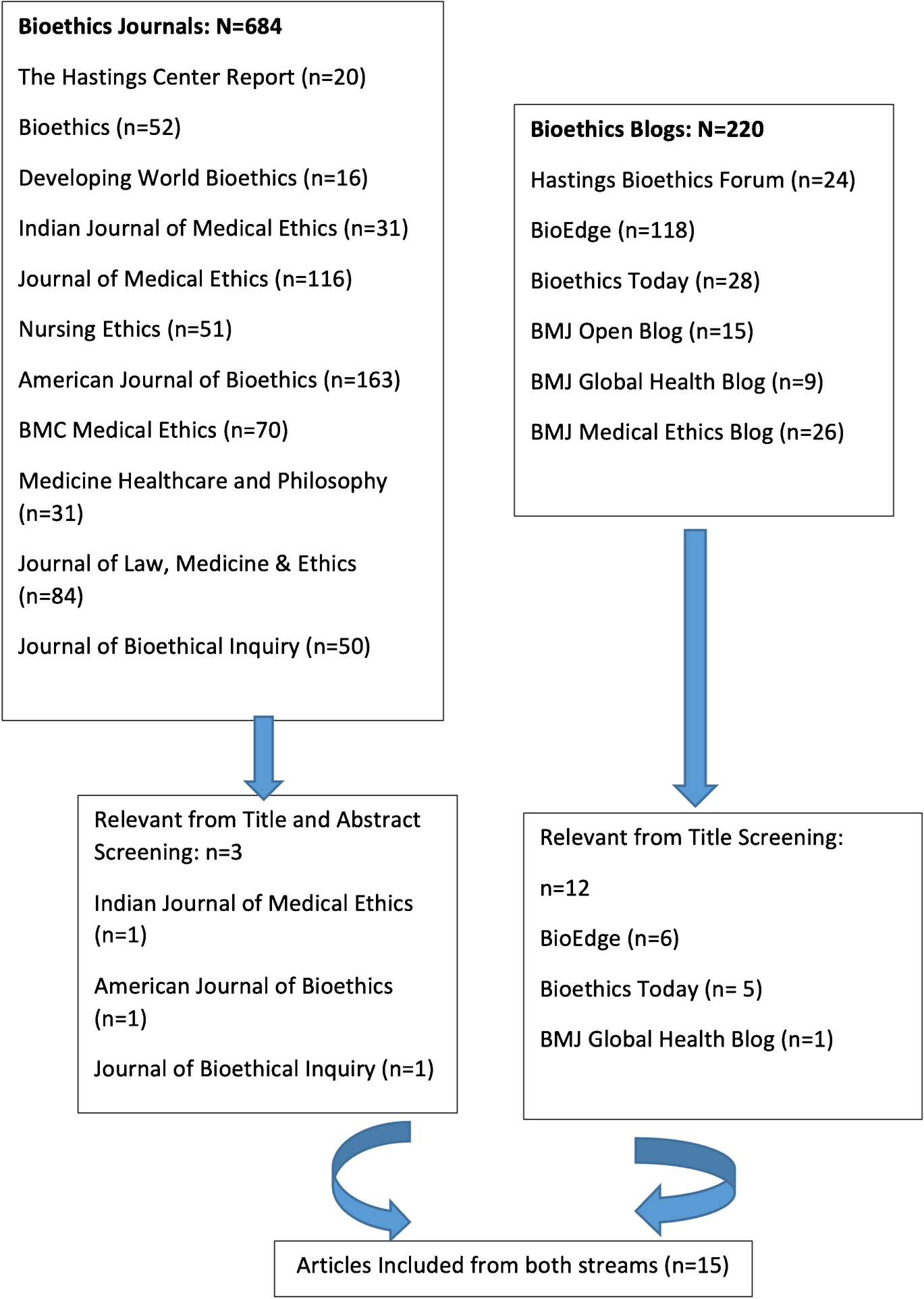 Amid Explosions in Gaza, The Silence from the Bioethics Community is Deafening