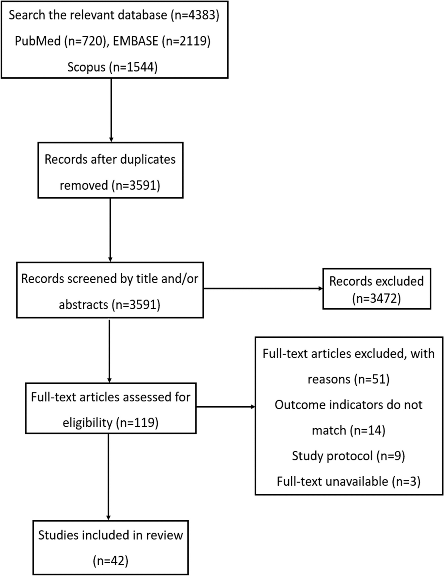 The Role of Beta2-Microglobulin in Central Nervous System Disease