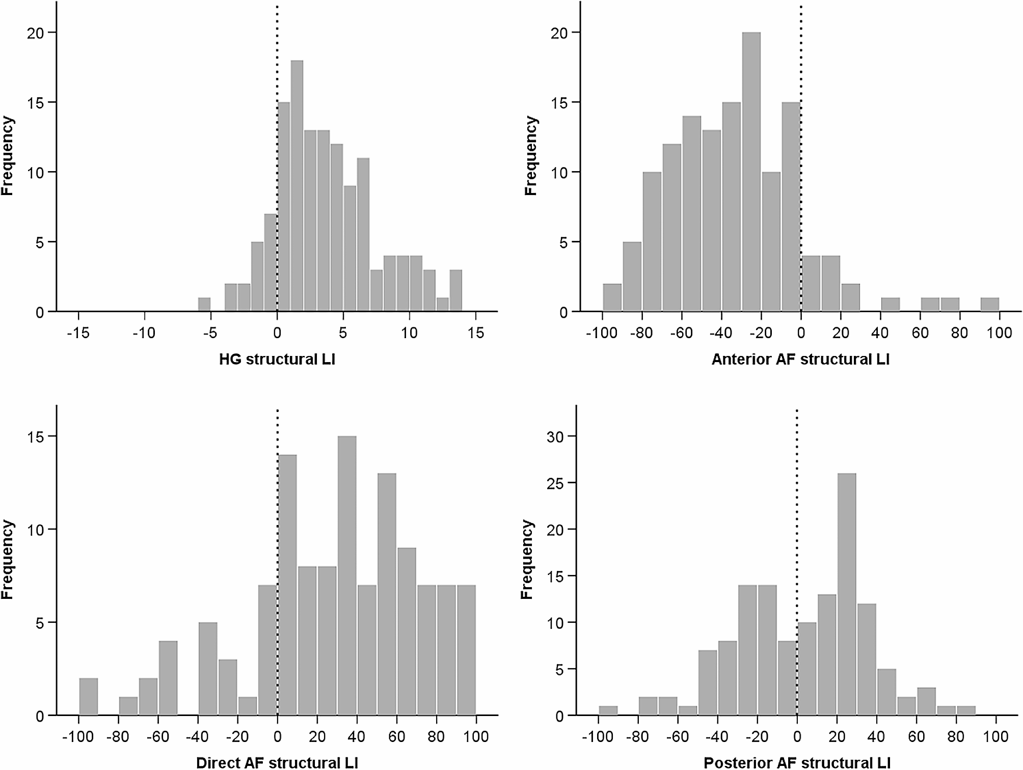 Neuroanatomical correlates of musicianship in left-handers