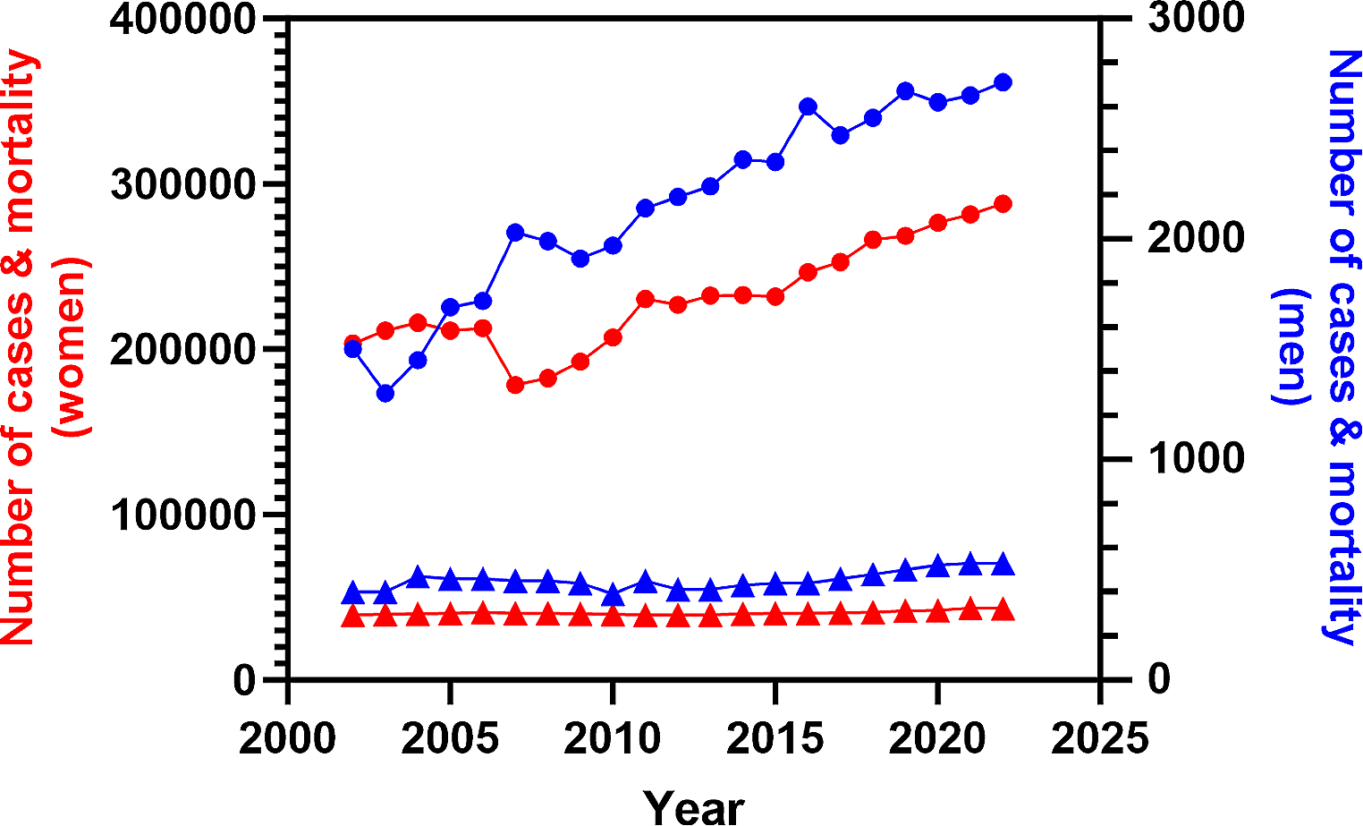 Exploring the One Health Paradigm in Male Breast Cancer