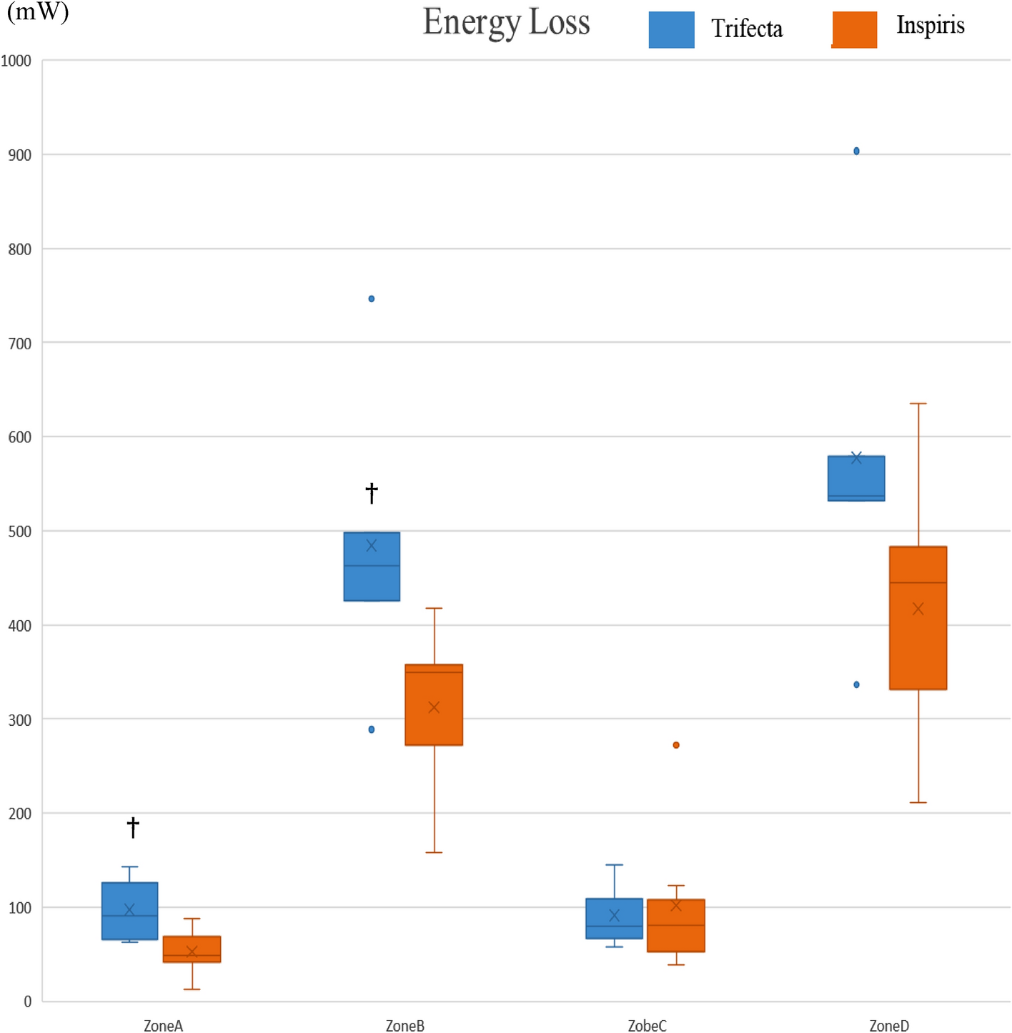 Aortic valve area index values of Trifecta implants correlate with energy loss and increased valve stress