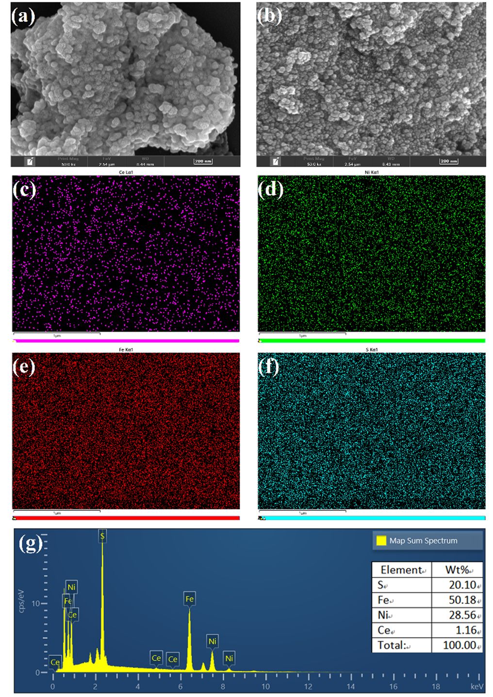 A Low-Content Ce-Doped NiFe2S4 Trimetallic Catalyst with Highly Efficient Activation of Peroxomonosulfate for Degradation of Organic Pollutant