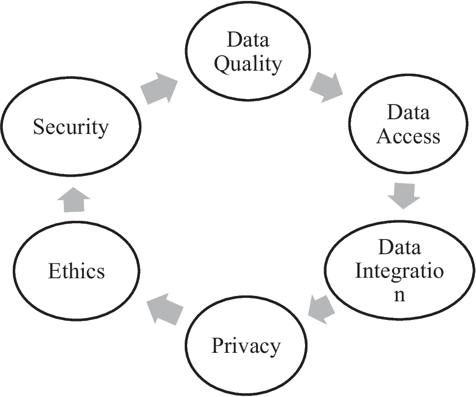 Data science in healthcare: techniques, challenges and opportunities