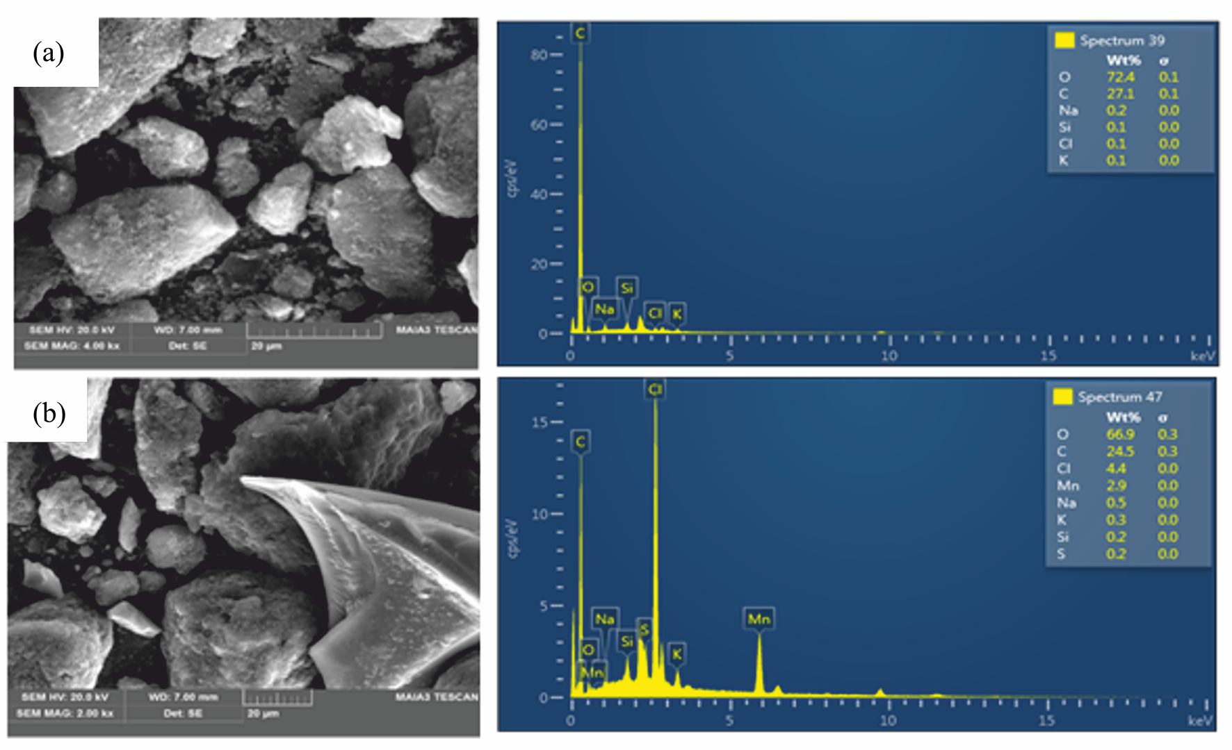 Kinetic and Isothermal Investigation on the Excellent Adsorption Removal of Dibenzothiophene from Model Fuel over MnO/Activated Carbon Composite