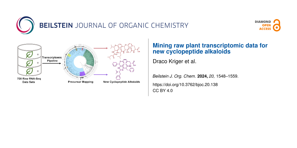 Mining raw plant transcriptomic data for new cyclopeptide alkaloids