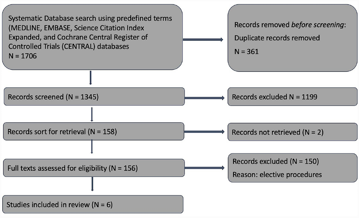 Robotic versus laparoscopic general surgery in the emergency setting: a systematic review