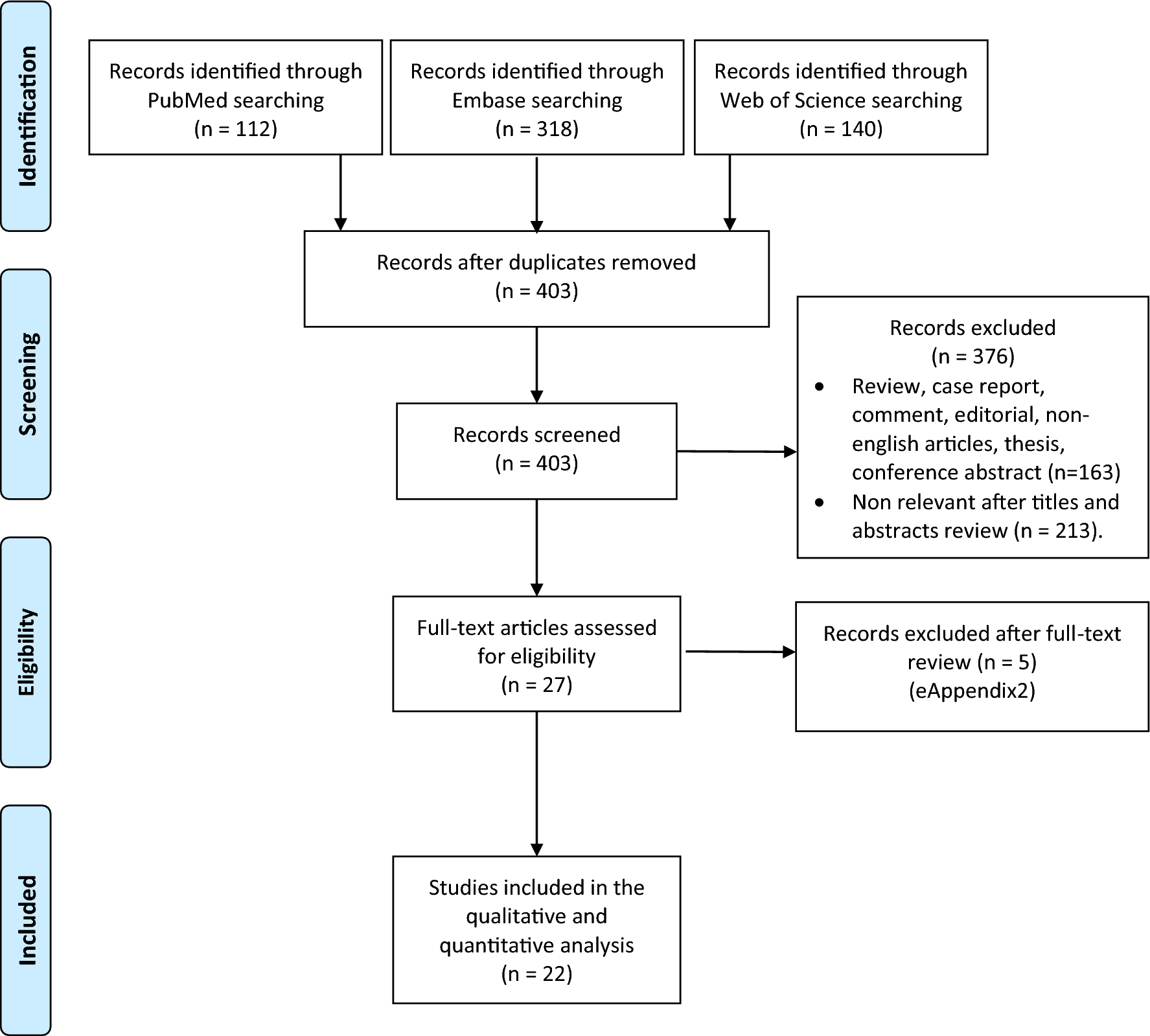 Robotic assisted vs open radical cystectomy: an updated systematic review and meta-analysis