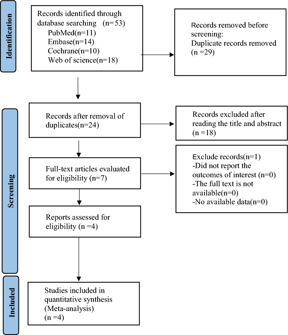 Comparison of AirSeal versus conventional insufflation system for robot-assisted partial nephrectomy: a meta-analysis and systematic review