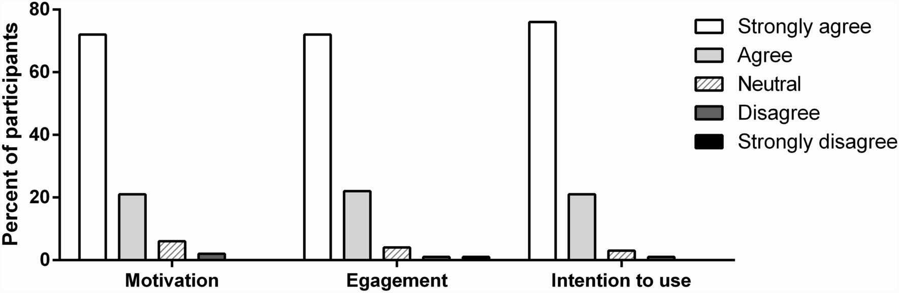 Immersive reality for robotic surgical training: a pilot study using 3D visors for immersive view of the operating field