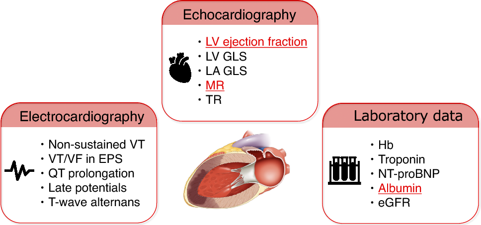 Importance of reassessment to identify trajectories of chronic transition of clinical indicators in post-myocardial infarction management