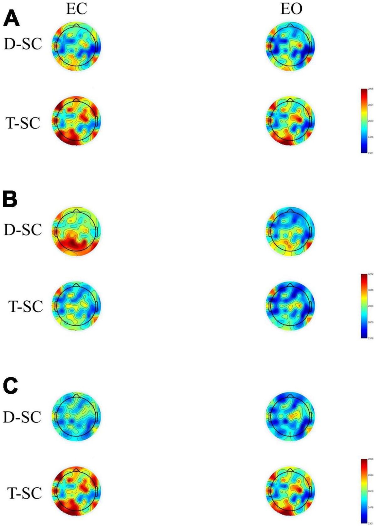 Examining the influence of self-care practices on brain activity in healthy older adults